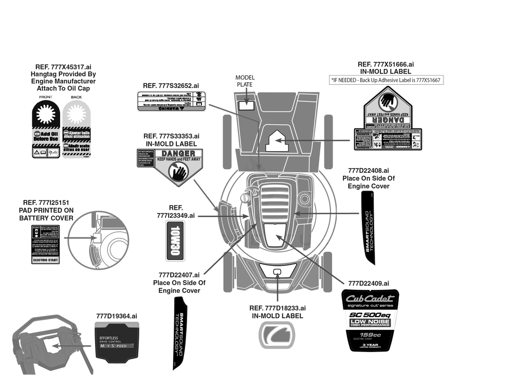 Label Map Diagram and Parts List for SC500EQ (12ACP2J6710)(2020) Cub Cadet Lawn Mower